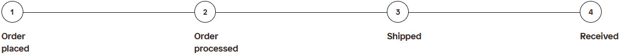 Note about addresses